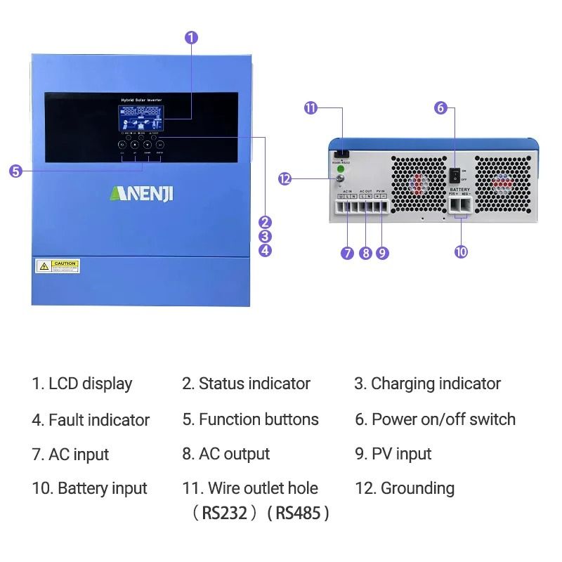 Best Hybrid Solar Inverter Australia 2024: Save & Optimize