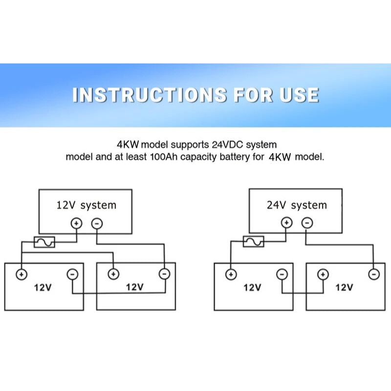 The Best Hybrid Solar Inverter Systems for Australian Homes in 2024