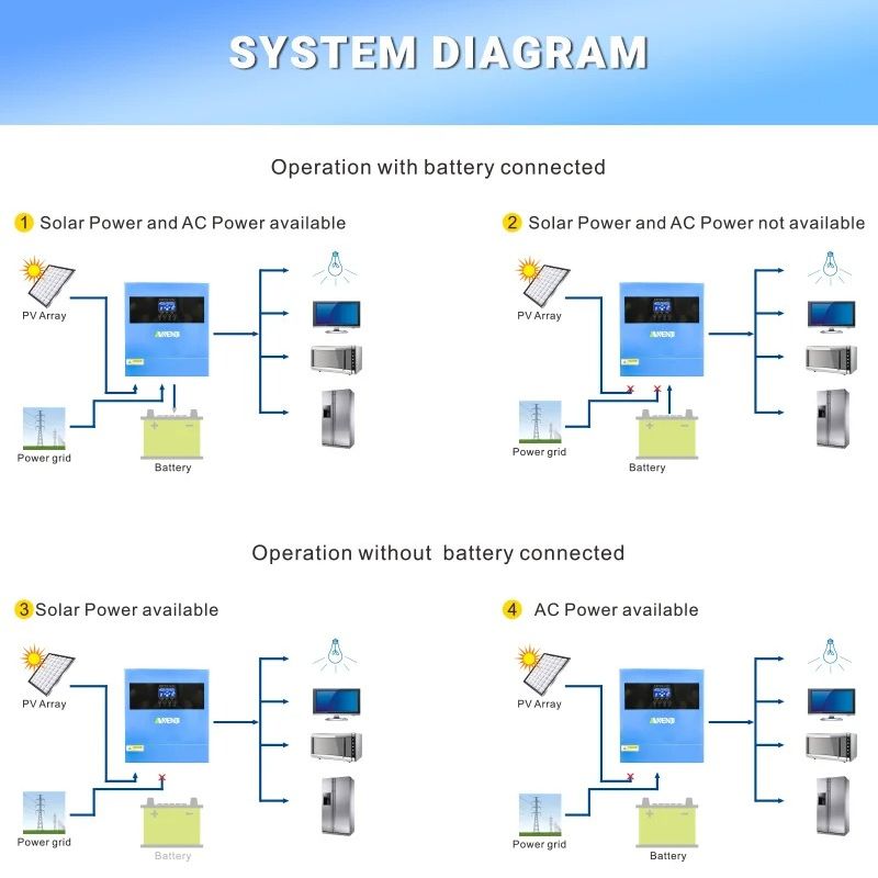 Why Hybrid Solar Inverters Are a Game-Changer for Aussie Solar Systems: