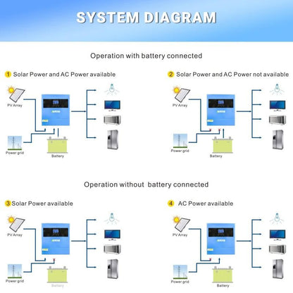 Why Hybrid Solar Inverters Are a Game-Changer for Aussie Solar Systems: