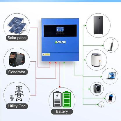 Buyfect Offers Top Hybrid Solar Inverters for Saving Energy & Money. Discover the Best for Australian Homes or Business!