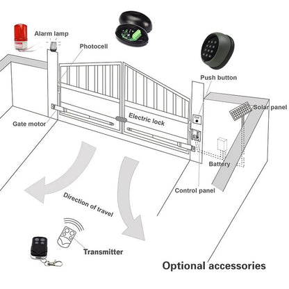 automatic gate openers